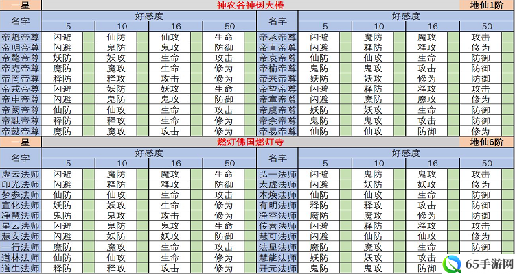 想修真洞虚丹获取及合成材料汇总