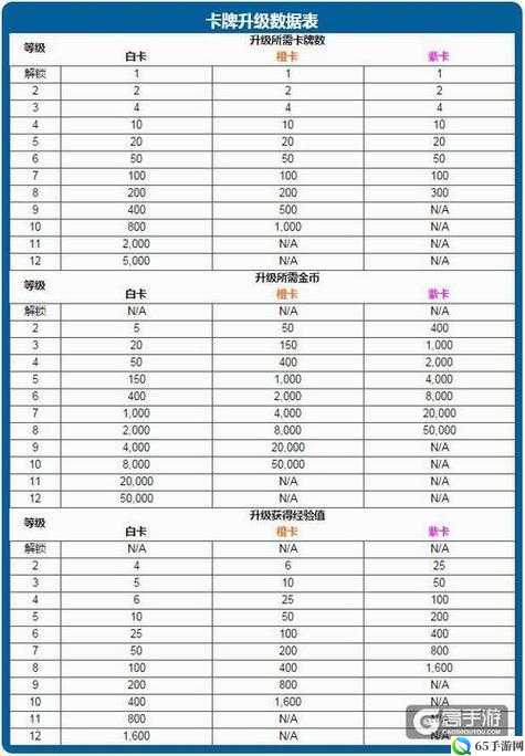 皇室战争 5 费卡的整理及解析