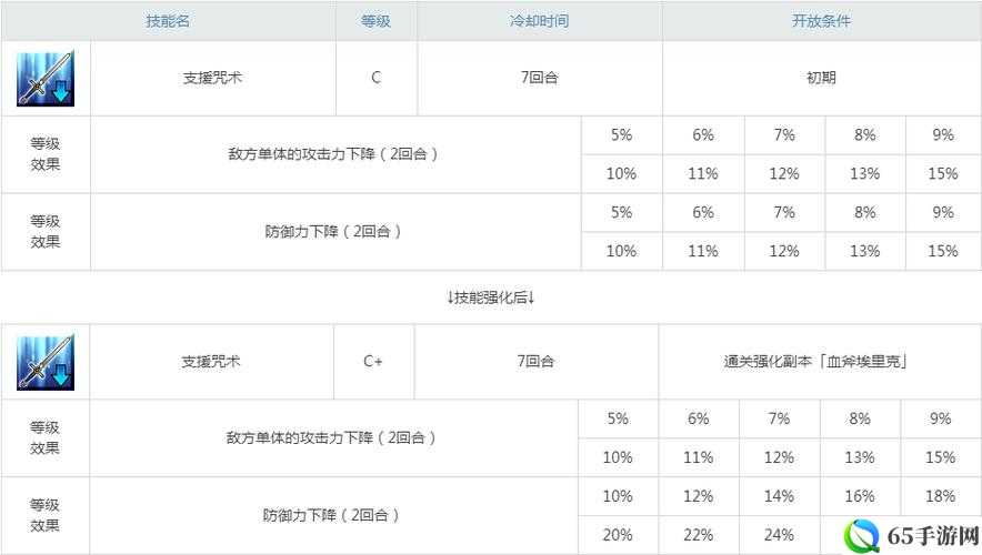 命运冠位指定 fgo 血斧埃里克技能本解锁奖励一览