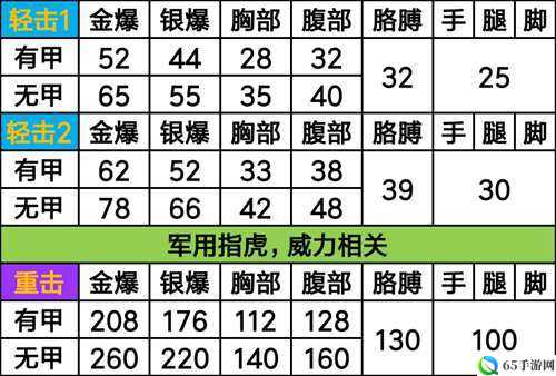 CF 军用指虎价格及购买价值分析