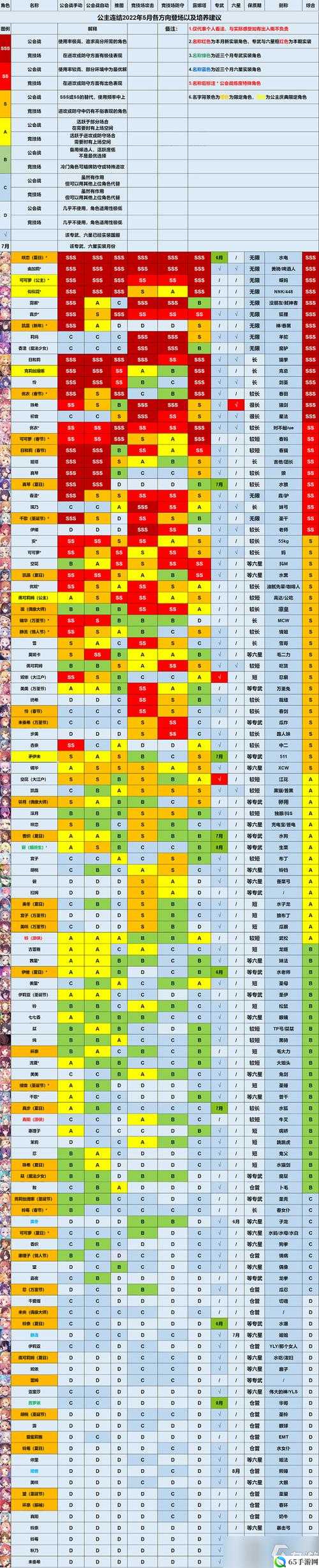 《公主连结星角色技能强度览》？