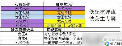 影之刃3异香任务攻略指南如何完成影之刃3异香任务流程