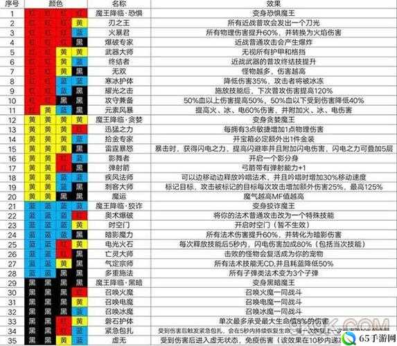 兽人计划新手入门指南 全解析扫盲攻略