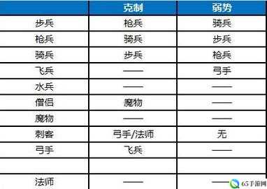 梦幻模拟战兵种克制关系剖析