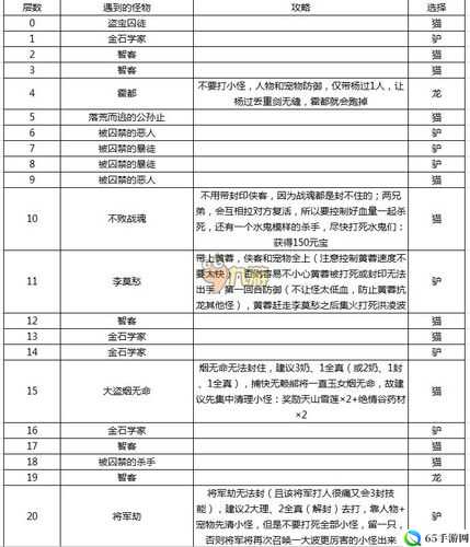 神雕侠侣手游7月23日闯绝情谷活动答案汇总