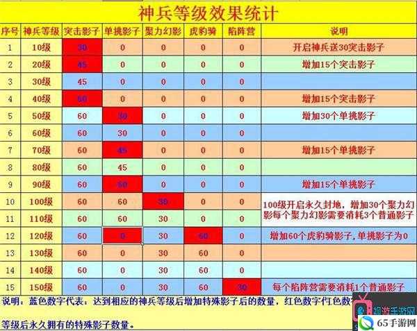 攻城掠地90级任务攻略详解