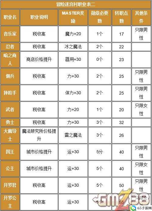 冒险村物语角色满意度提升攻略及作用详解