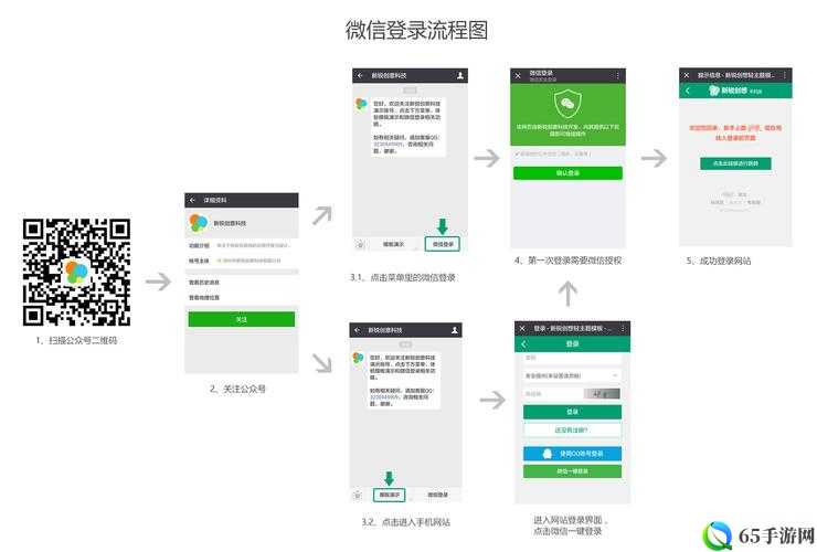 微信网页版登陆及使用方法