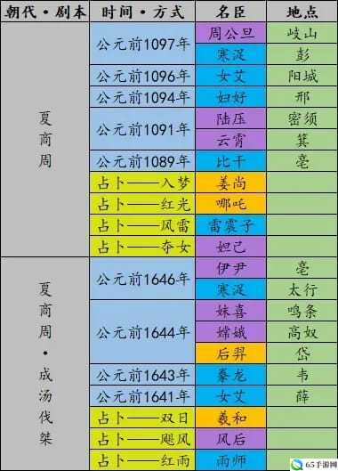 无悔华夏国之乱名臣登场时间表览