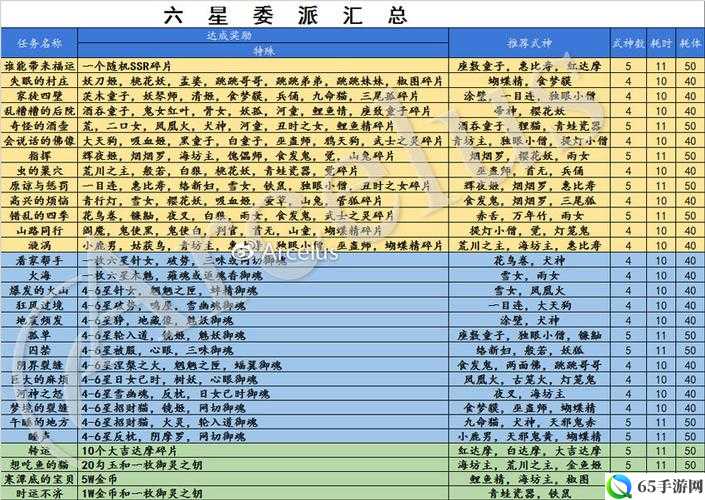 阴阳师漩涡优选式神概览：式神委派精选指南