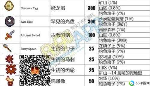 星露谷物语恐龙蛋孵化方式介绍