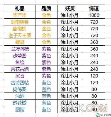 神都夜行录礼包选推荐选择攻略