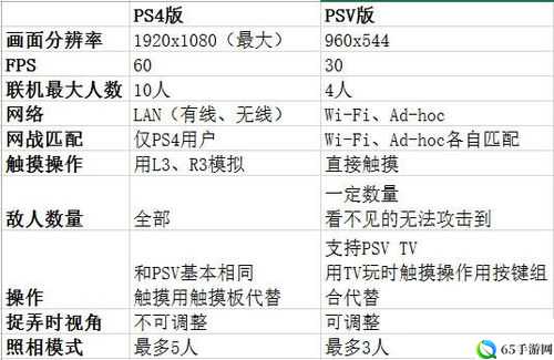 闪乱 EV 与闪乱 SV 对比测评要点