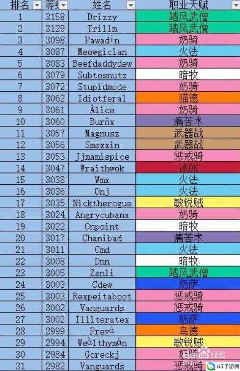 魔兽世界 9.1 团本治疗职业强势排行