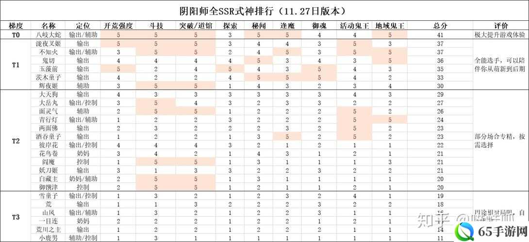 阴阳师手游元旦新SSRSR预测分析