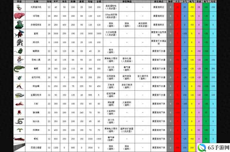 重装机兵 3 详细图文攻略秘籍