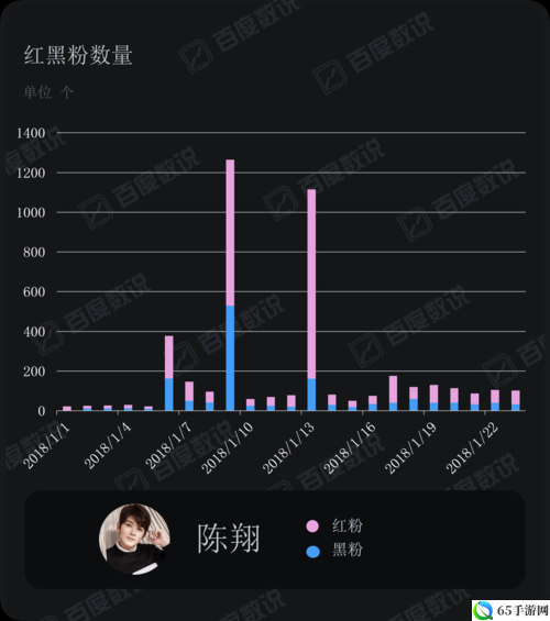 腾讯微博阅读量是指什么