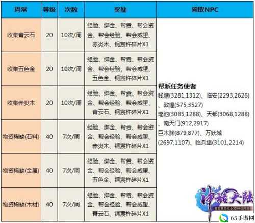 神话大陆闪移封测激活码获取汇总