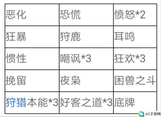 第人格：如何为爱哭鬼角色进行天赋加点策略？