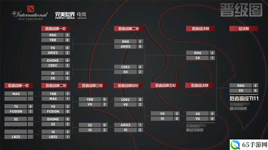 Dota2Ti11中国队伍详解