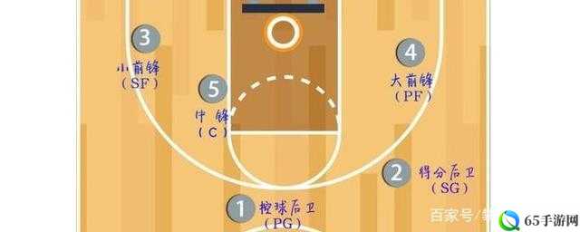 王者NBA球员位置有哪些？王者NBA球员位置介绍