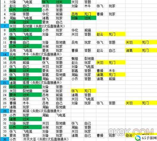 少年国志2无双试炼打法指南