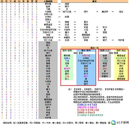 最终幻想 2 秘纹迷宫攻略秘籍