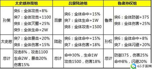 少年国志吴国吕蒙橙将深度解析：技能战力与战略价值探究