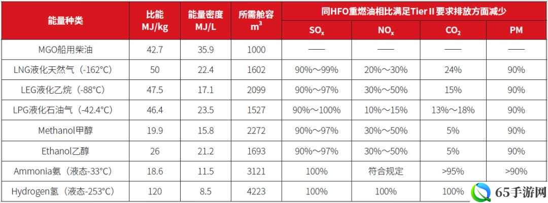 限时能源属性技能有何特别