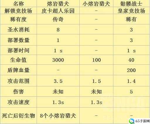 皇室战争熔岩猎犬属性图 熔岩猎犬克星详解