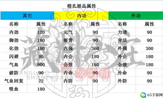 剑网3指尖江湖装备强化指南