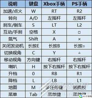 极品飞车 2 秘籍指令完全汇总