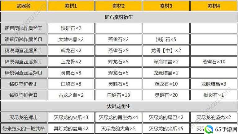 神雕侠侣群雄会聚任务流程要点