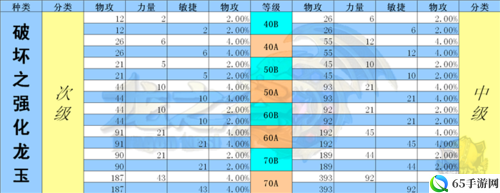 龙之谷手游贤者龙玉搭配指南及选择建议