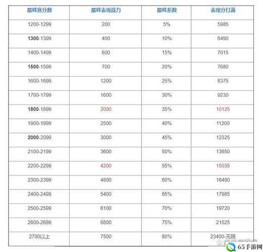 疾风之刃宠物战力加成对比