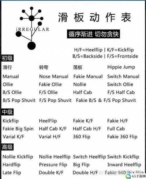 菲斯旋转板跳跃技巧要点