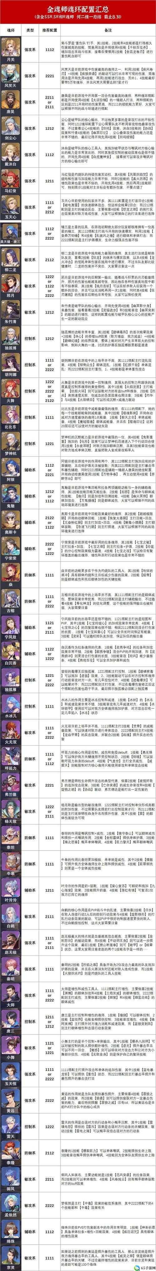 斗罗大陆魂师对决SP剑仙尘心魂环搭配指南