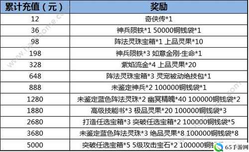 仙剑奇侠传手游双十二活动福利一览