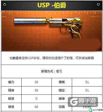 CF手游：USP伯爵武器解析及属性介绍