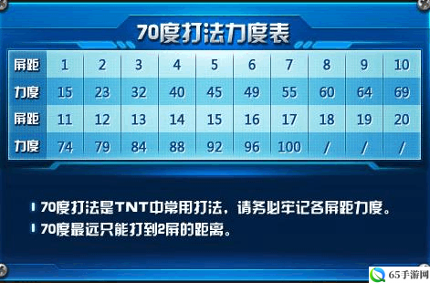 TNT 游戏通关秘籍TNT 游戏绝佳攻略TNT 游戏致胜指南