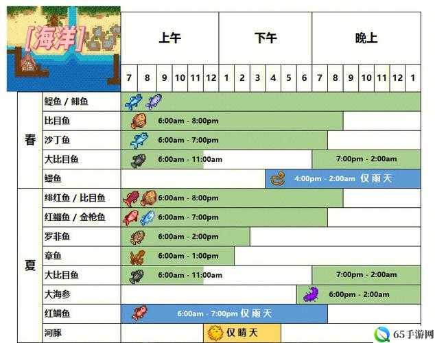 星露谷物语钓鱼脱钩的解决办法