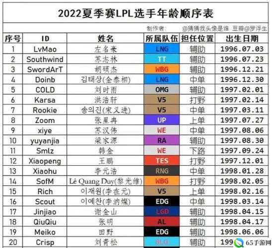 英雄联盟LPL 2022年度战队排名览表