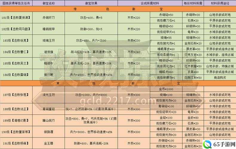 攻城战中平民御宝的选择策略是怎样的？