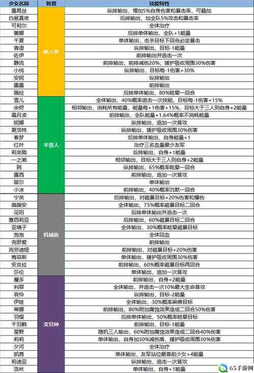 尾儿技能效果详解：技能威力与特性解析