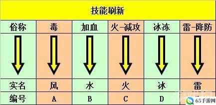 唐门幻兽技能提升攻略：高效刷技能技巧