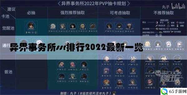 异界事务所ssr排行2023最新览