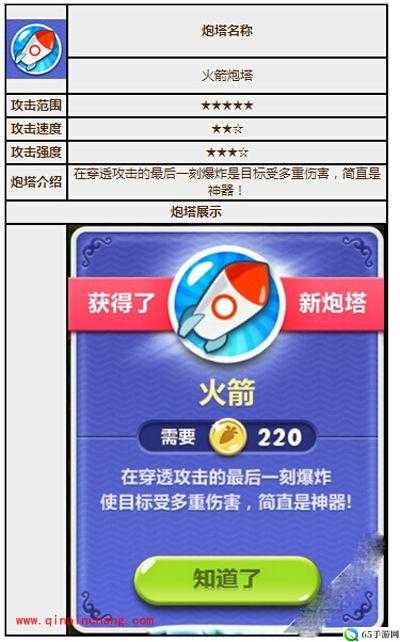 保卫萝卜 2 各类炮塔全解析