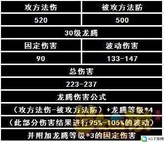 梦幻西游手游门派调整后龙腾削弱实测