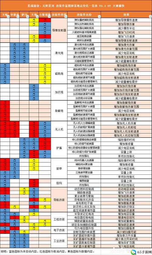 《EVE手游：安全等级影响效果览》