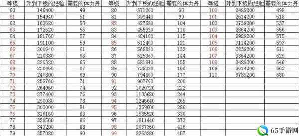 少年国志：快速提升等级攻略？